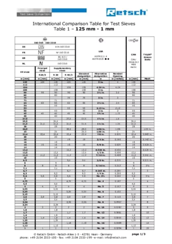 Test Sieve Comparison Table for Standards