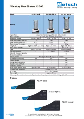 Sieve Shaker comparison AS 200 / Siebmaschinenvergleich  AS 200